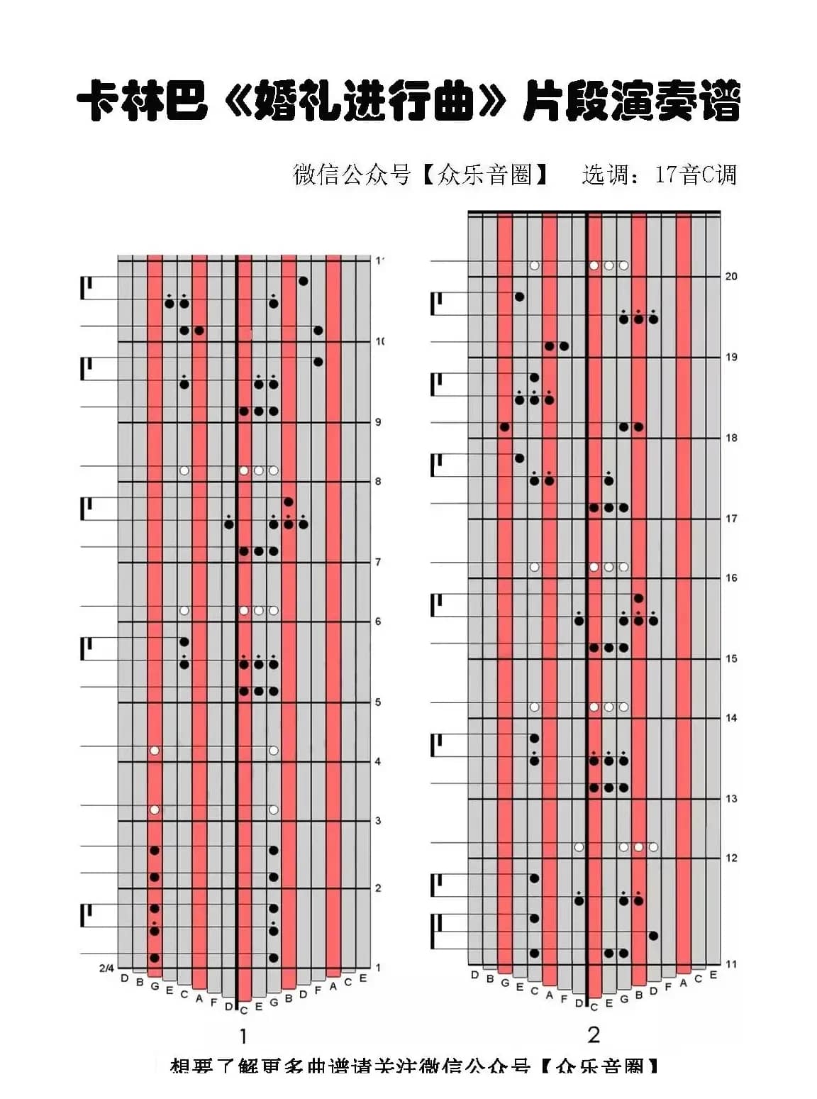 婚礼进行曲（片段）（拇指琴卡林巴琴专用谱）