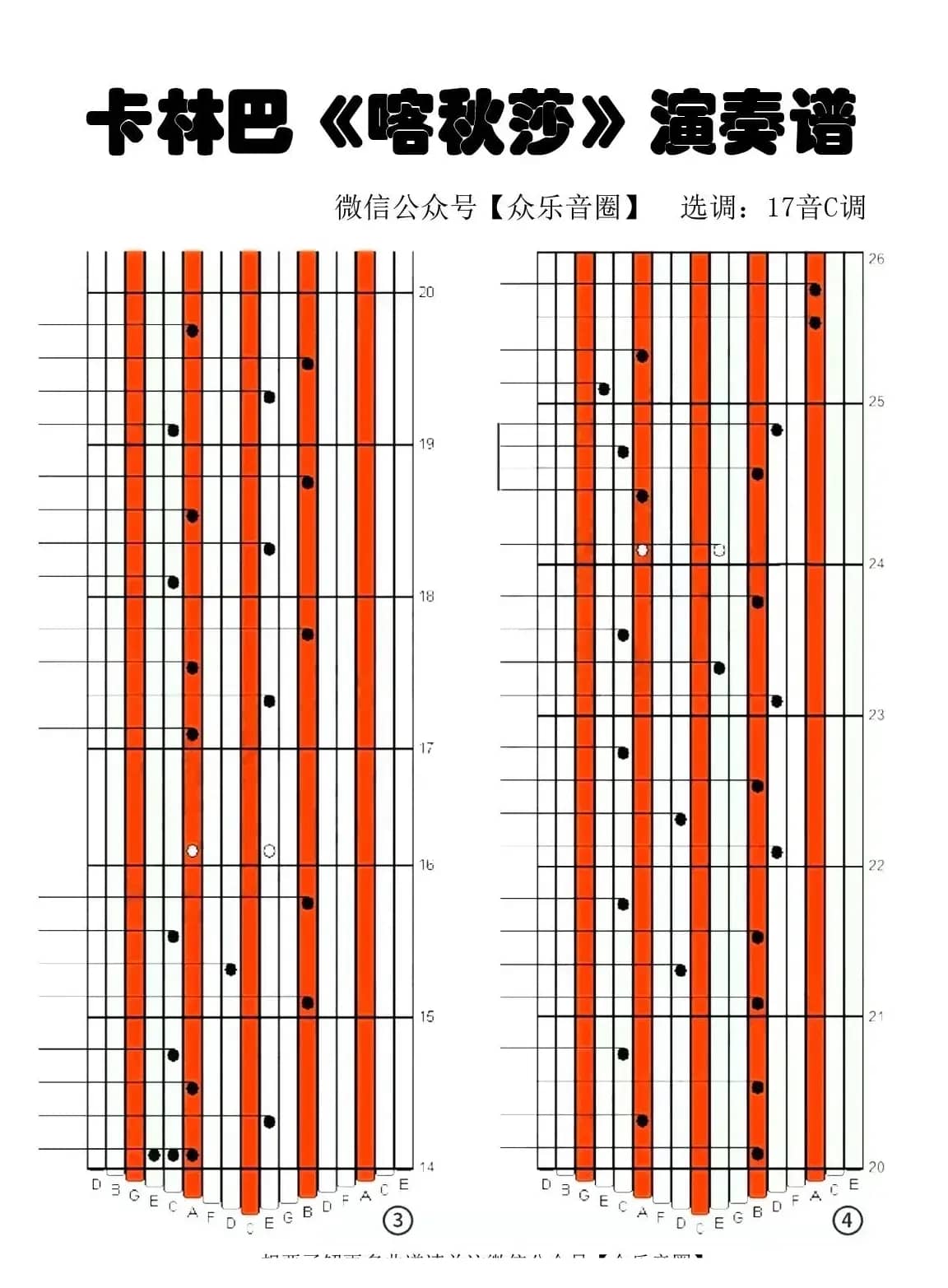 喀秋莎（拇指琴卡林巴琴专用谱）