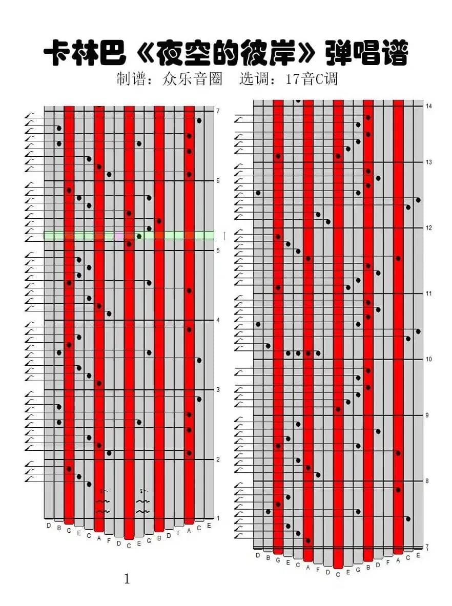 夜空的彼岸（拇指琴卡林巴琴演奏谱）