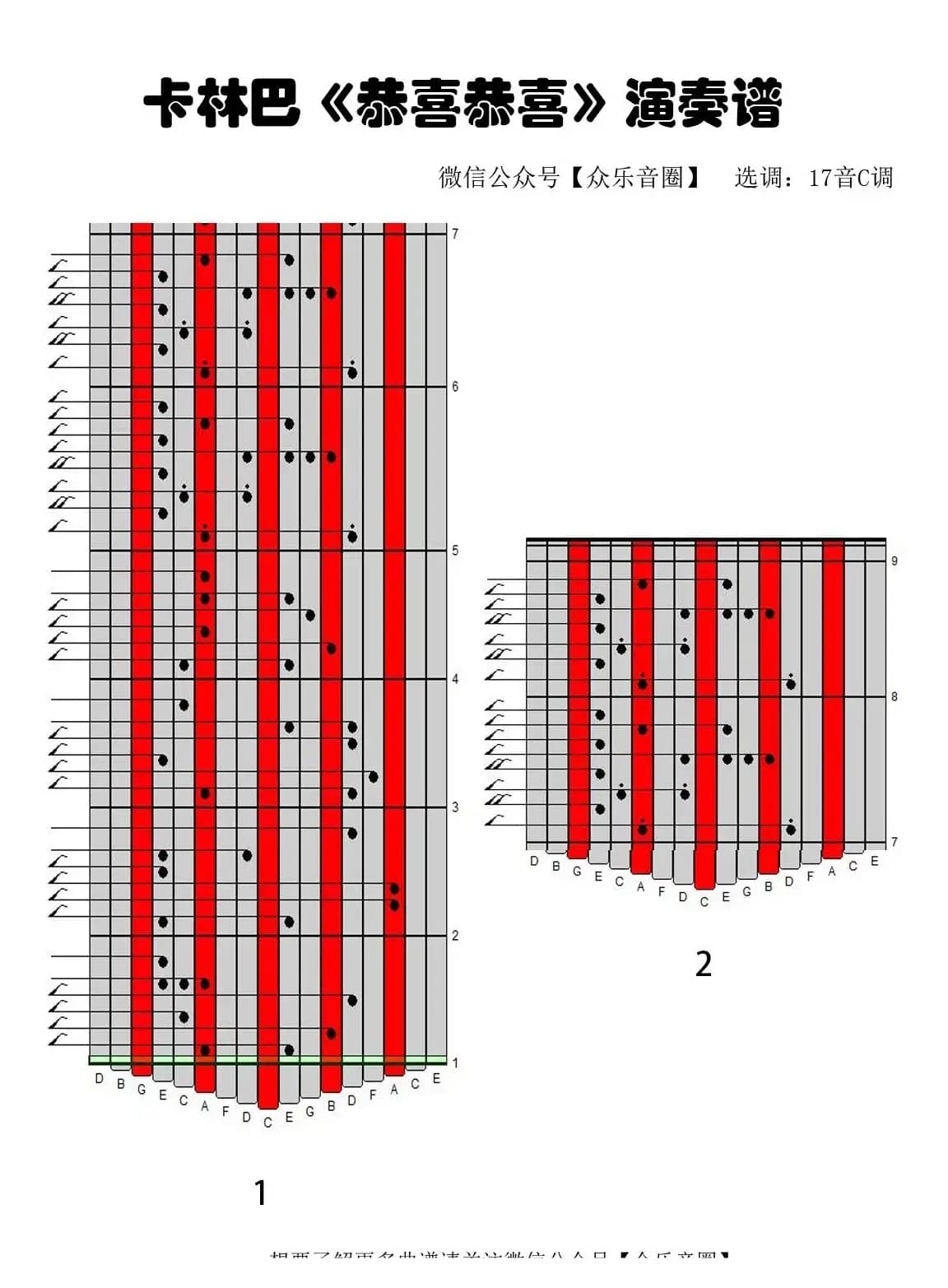 恭喜恭喜（拇指琴卡林巴琴专用谱）