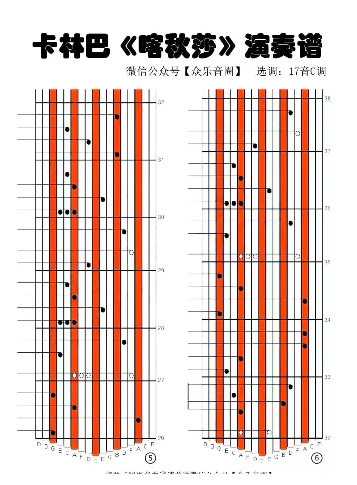 喀秋莎（拇指琴卡林巴琴专用谱）