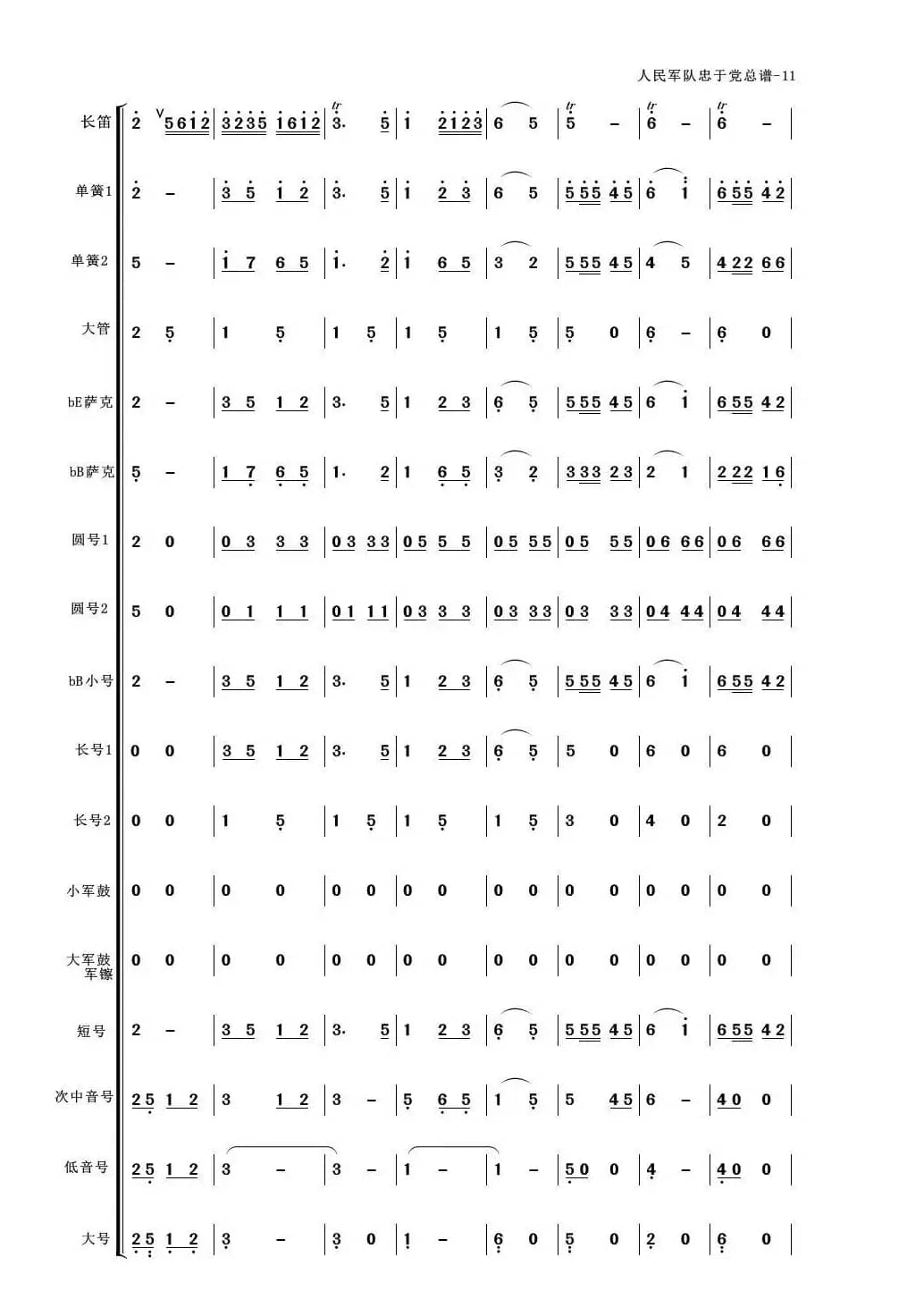 人民军队忠于党（管乐合奏总谱简谱版）（适合业余小型管乐队）