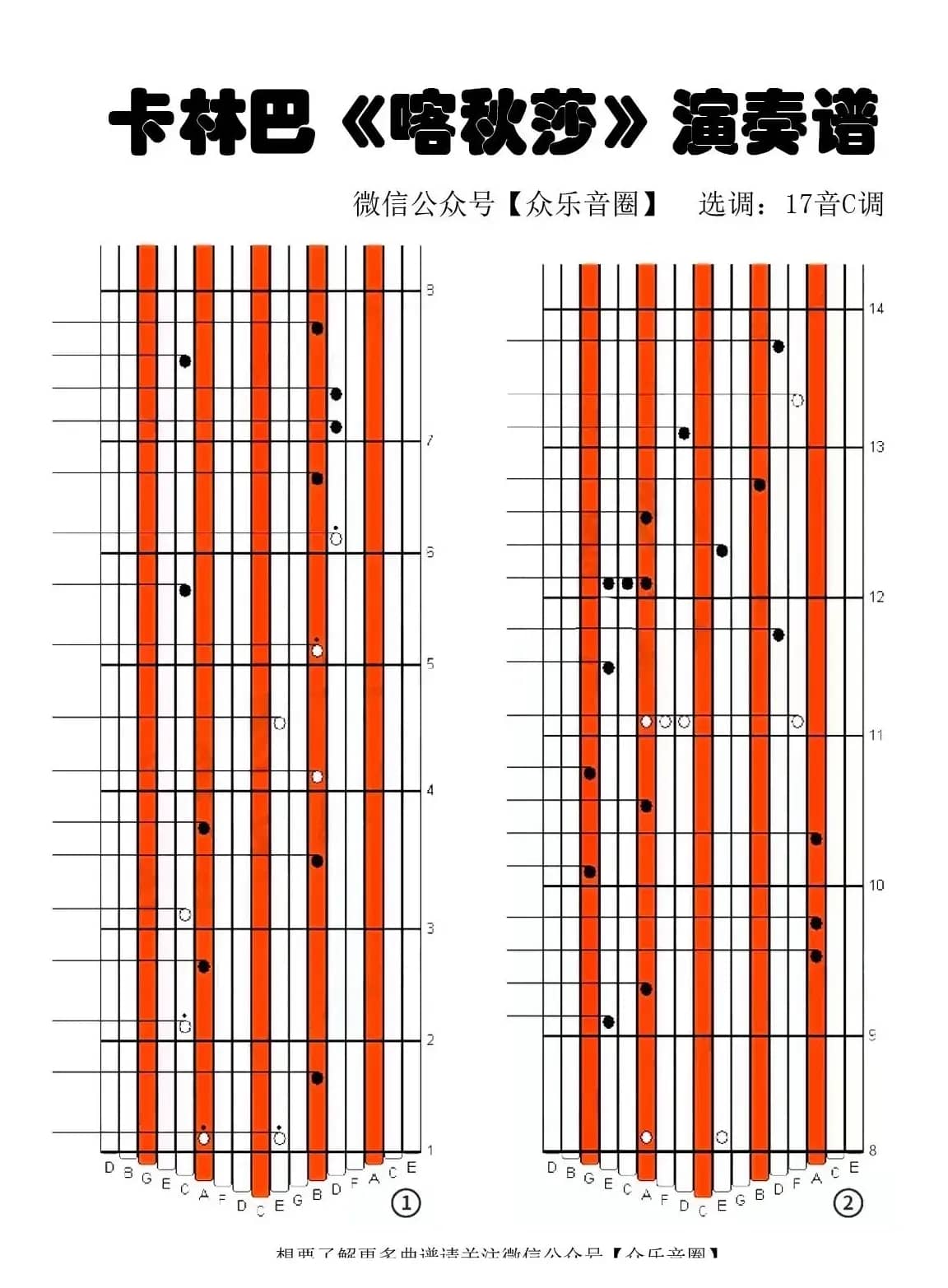 喀秋莎（拇指琴卡林巴琴专用谱）