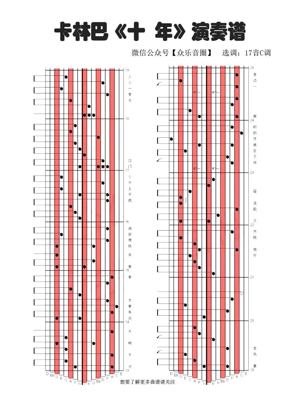 十年（拇指琴卡林巴琴专用谱）