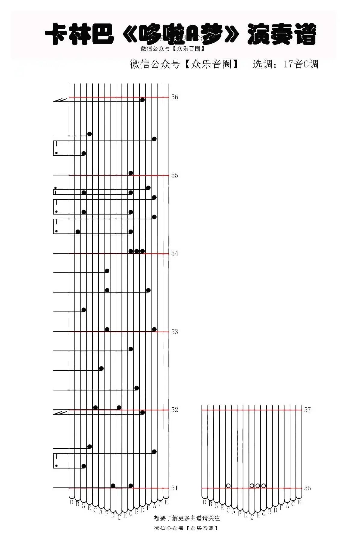 哆啦A梦（拇指琴卡林巴琴专用谱）