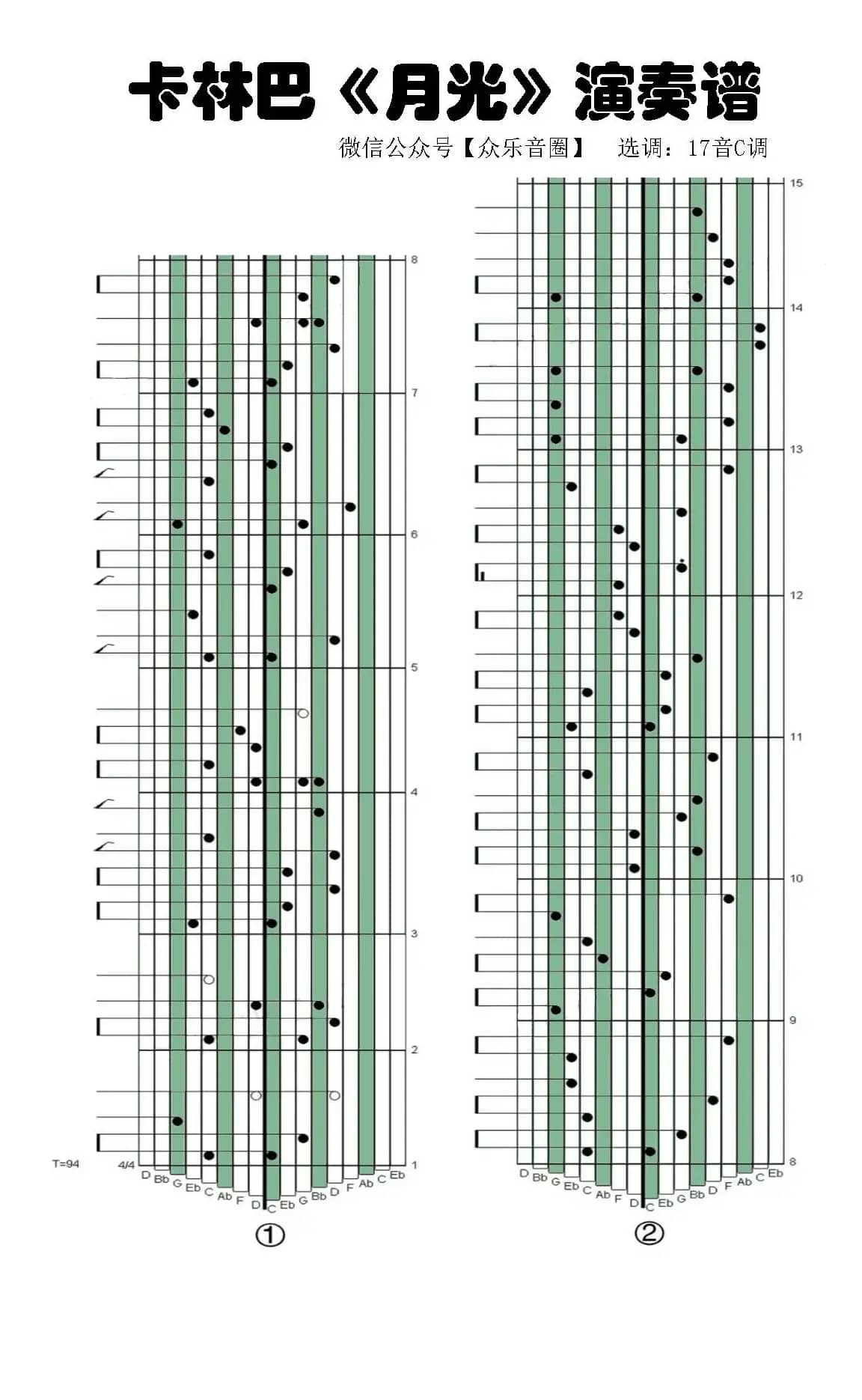 月光（拇指琴卡林巴琴专用谱）