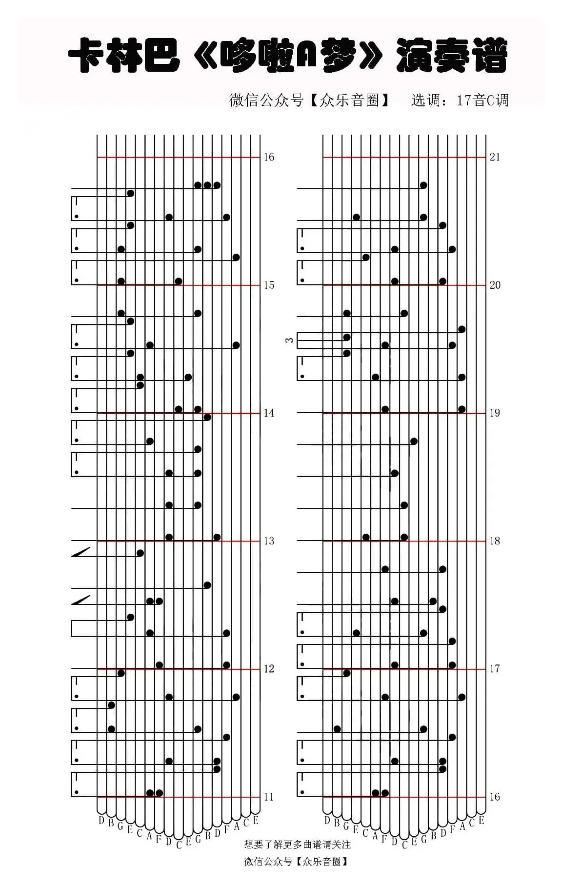 哆啦A梦（拇指琴卡林巴琴专用谱）