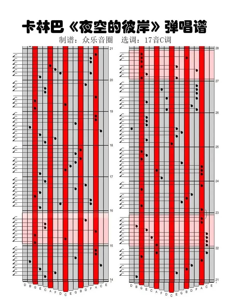 夜空的彼岸（拇指琴卡林巴琴演奏谱）