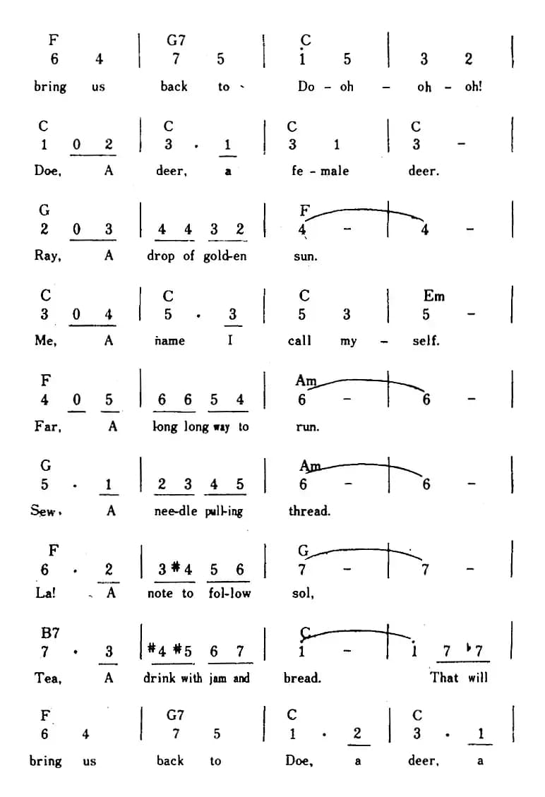 [美]Do-Re-Mi（哆-来-咪、带和弦）