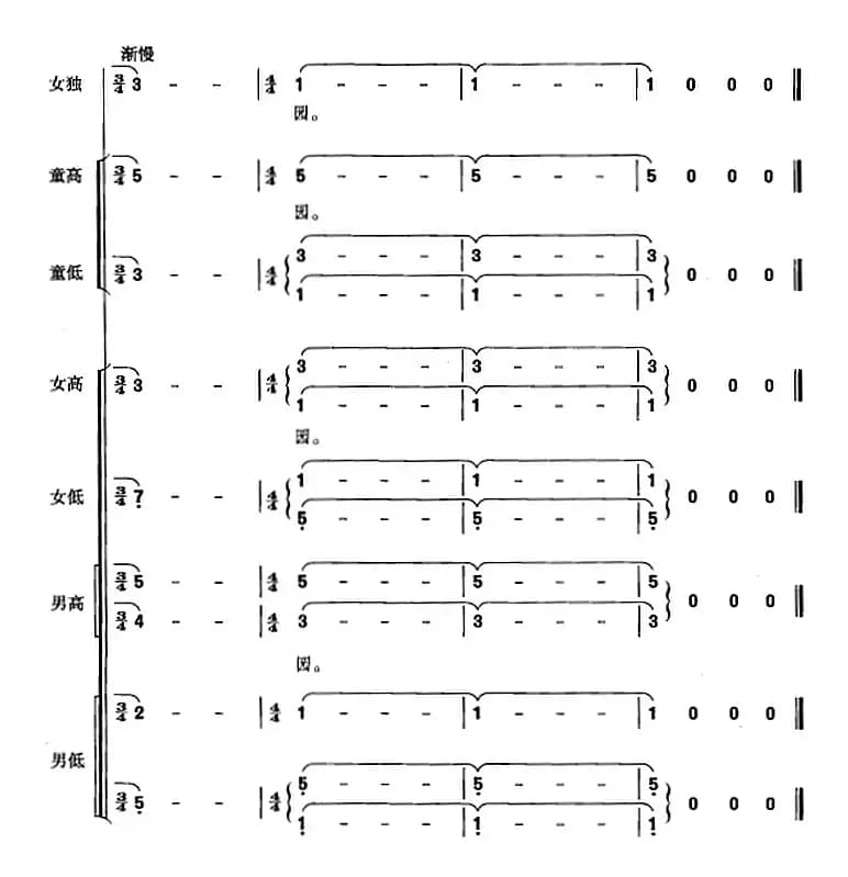我的家园（选自音乐舞蹈史诗《复兴之路》）