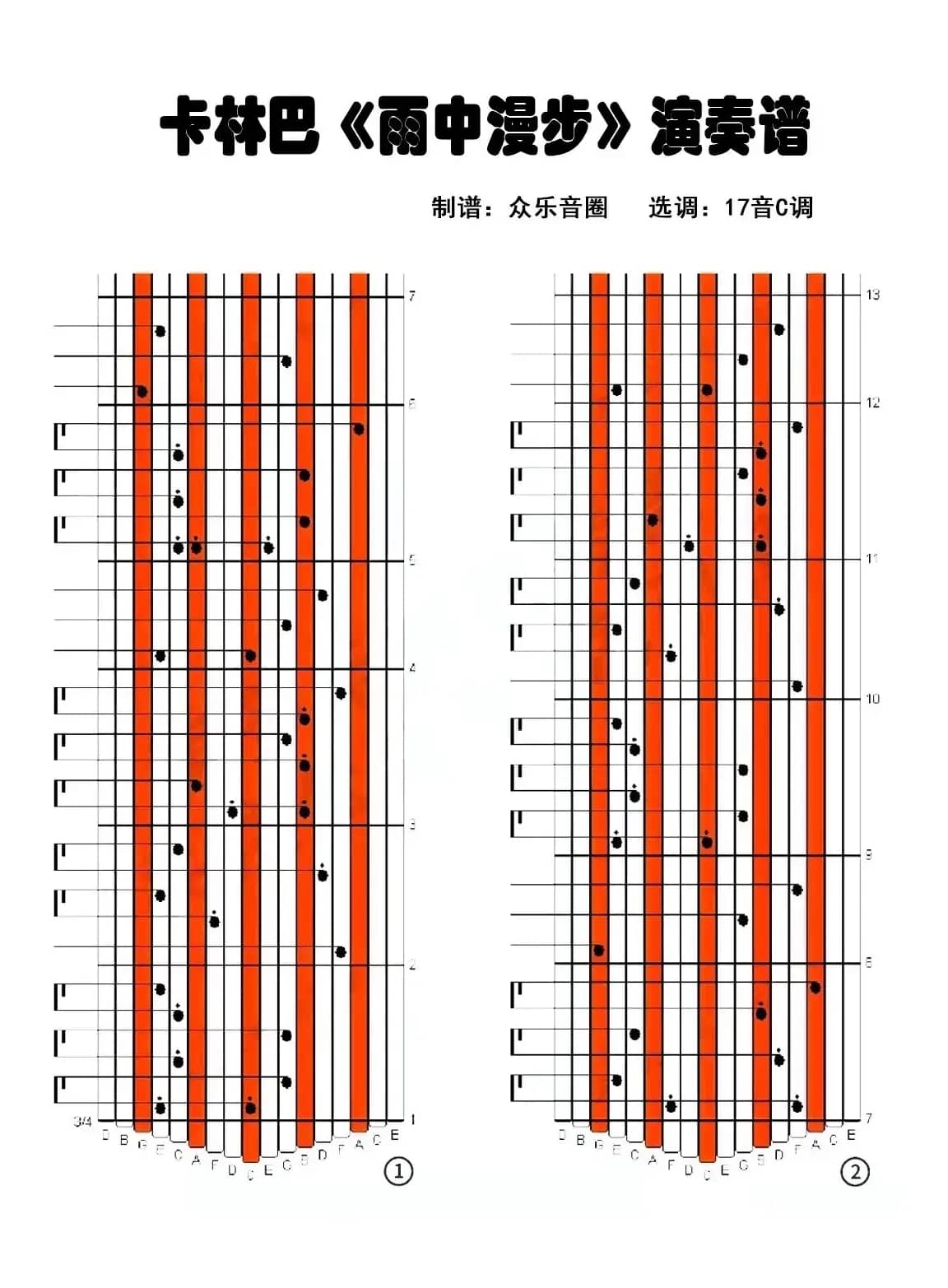 雨中漫步（拇指琴卡林巴琴演奏谱）