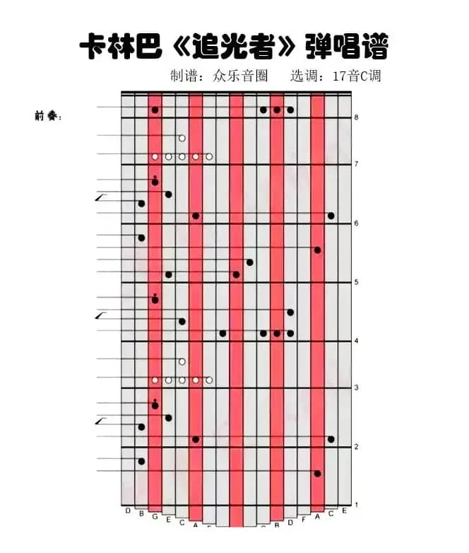 追光者（拇指琴卡林巴琴演奏谱）