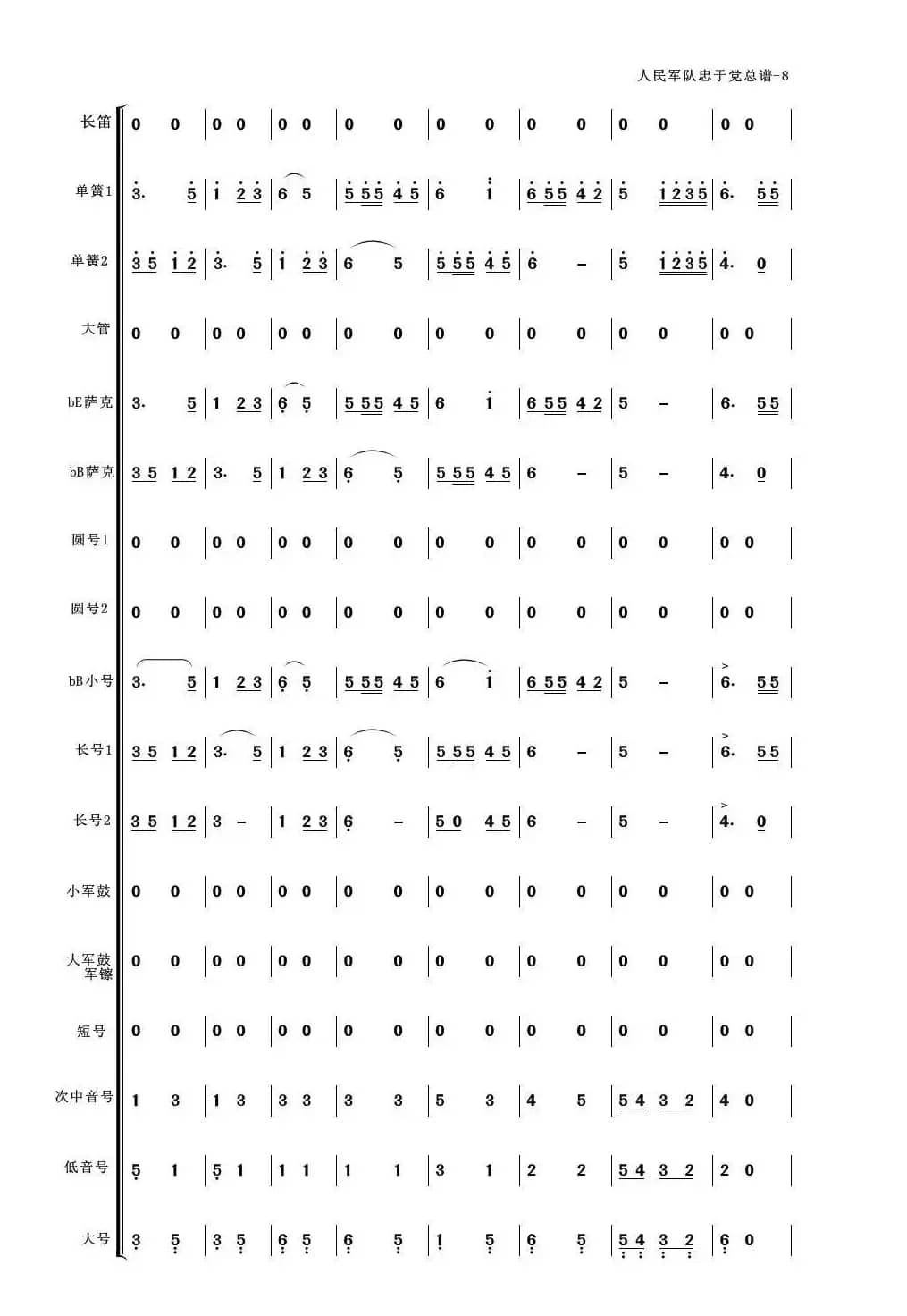 人民军队忠于党（管乐合奏总谱简谱版）（适合业余小型管乐队）