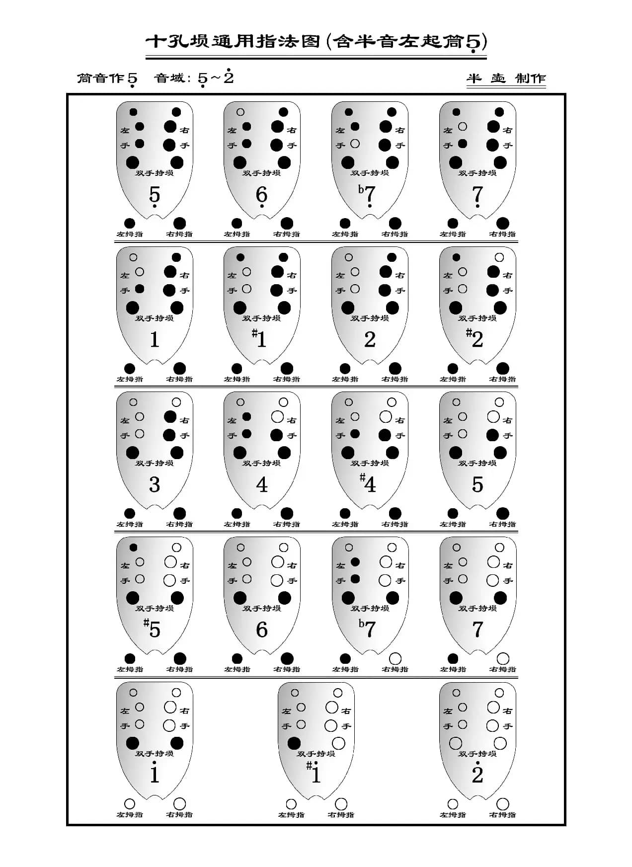 十孔埙指法表 半壶同款扩展（含半音左起筒5指法表）