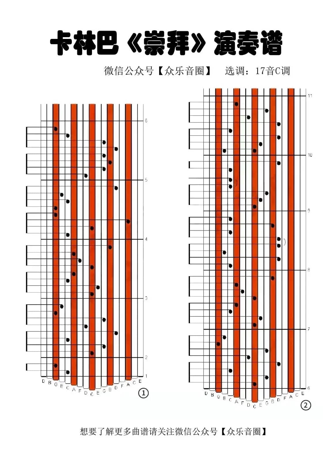崇拜（拇指琴卡林巴琴专用谱）