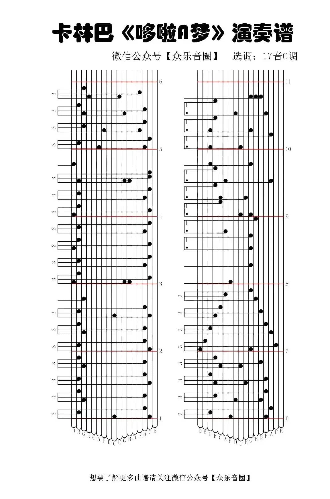 哆啦A梦（拇指琴卡林巴琴专用谱）