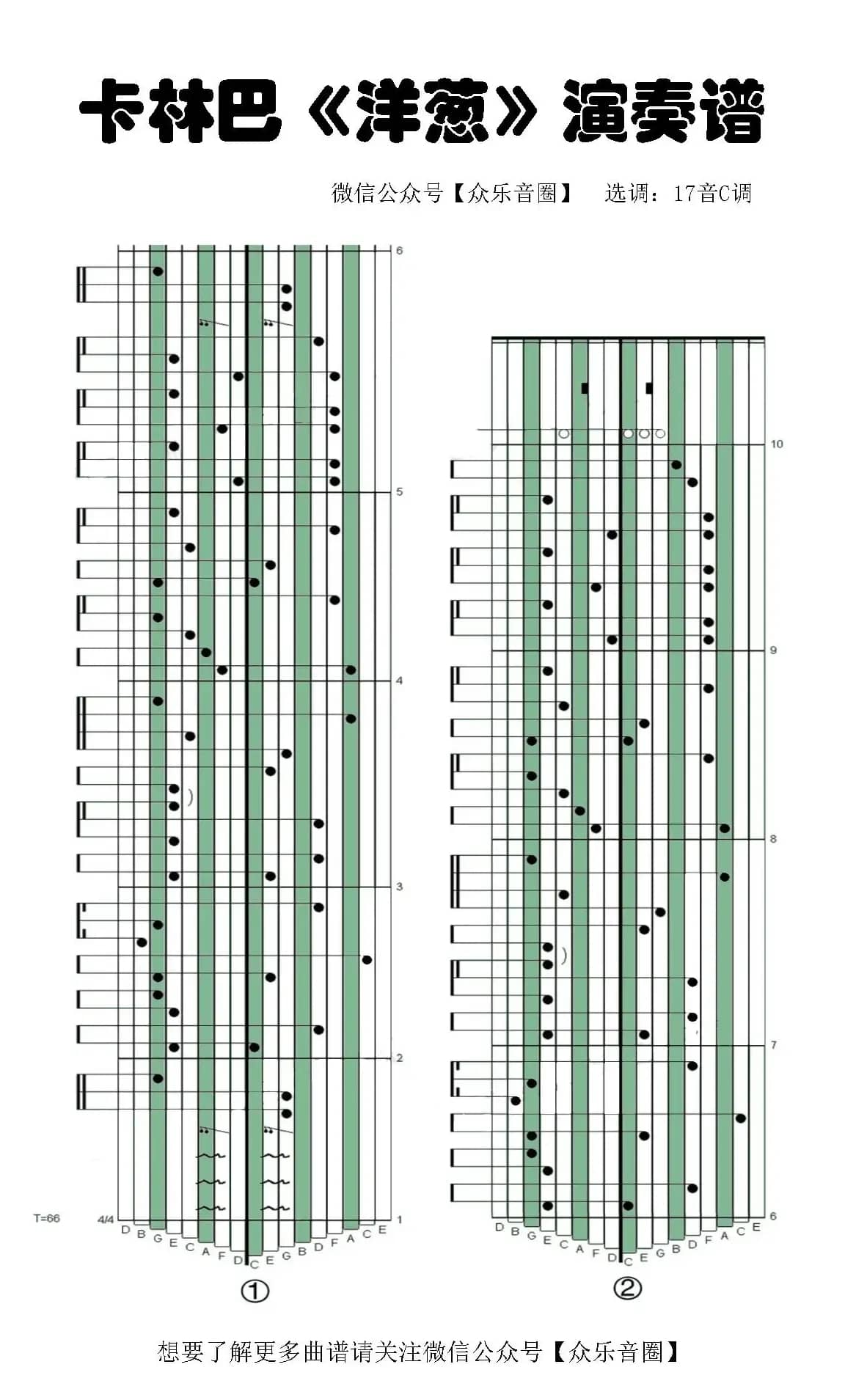 洋葱（拇指琴卡林巴琴专用谱）