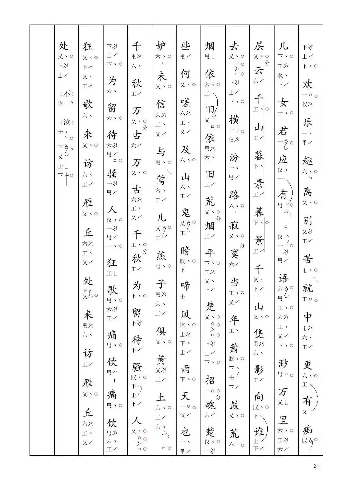 [南音工X谱] 摸鱼儿 问世间 元好问  北相思过昆寡