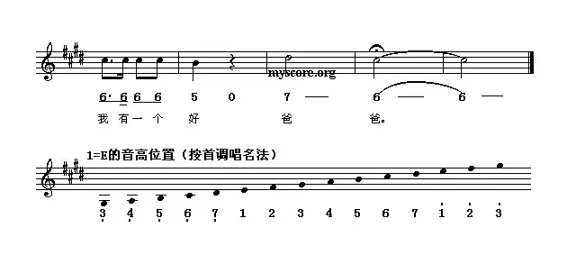 好爸爸，坏爸爸（同名电视剧主题歌 [线、简谱混排版]）